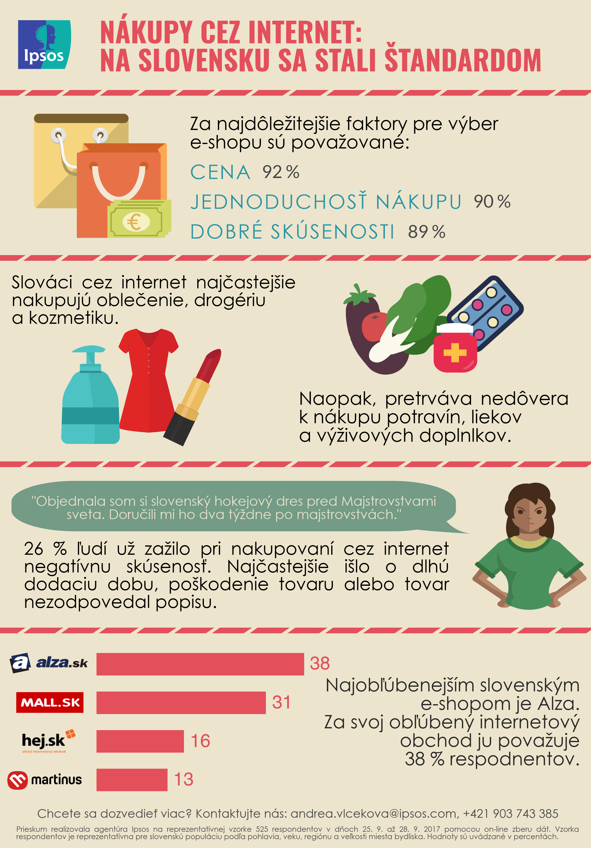 Ipsos E-shopy 