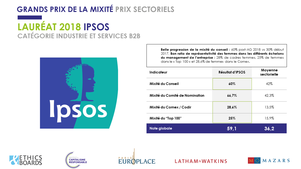 Ipsos, lauréat 2018 - Catégorie Industrie & Services B2B