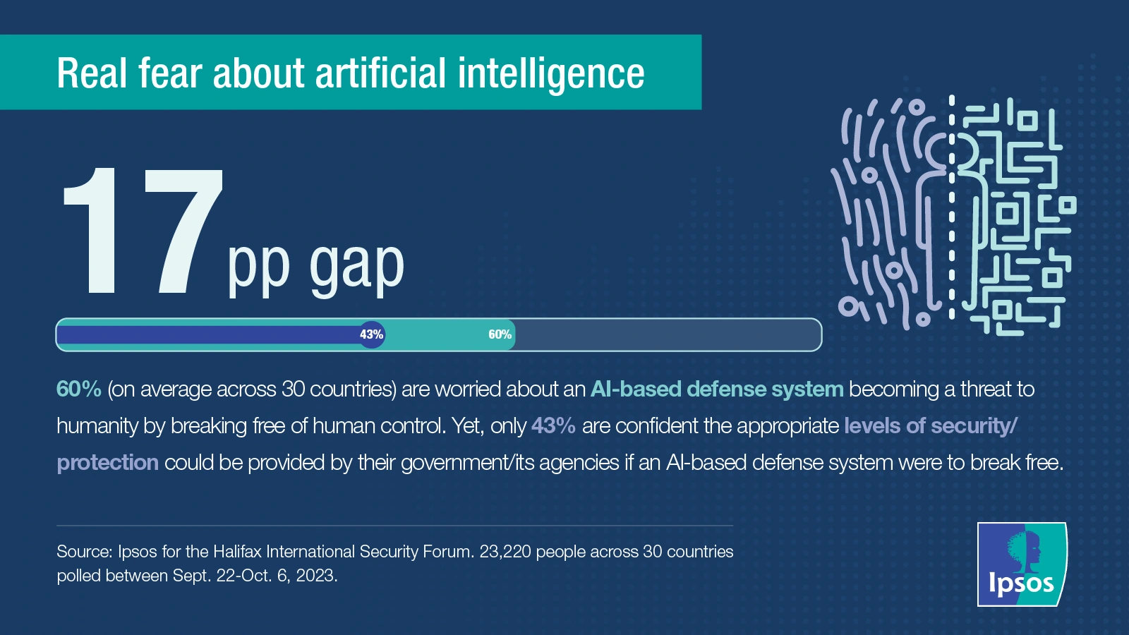 Ipsos | Halifax International Security Forum 2023