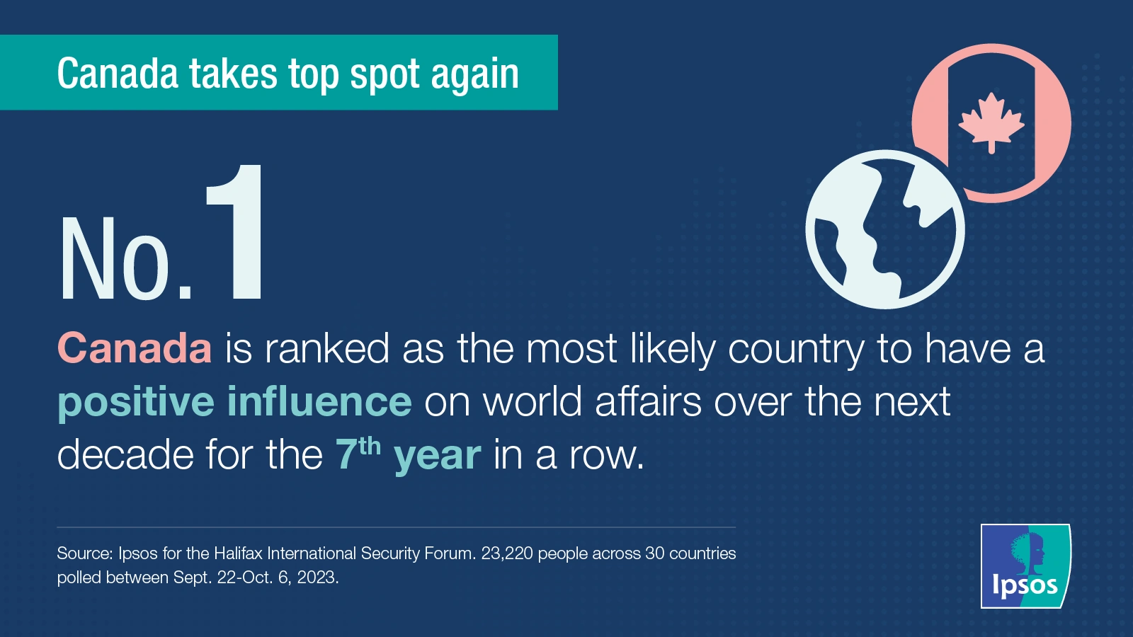 Ipsos | Halifax International Security Forum 2023