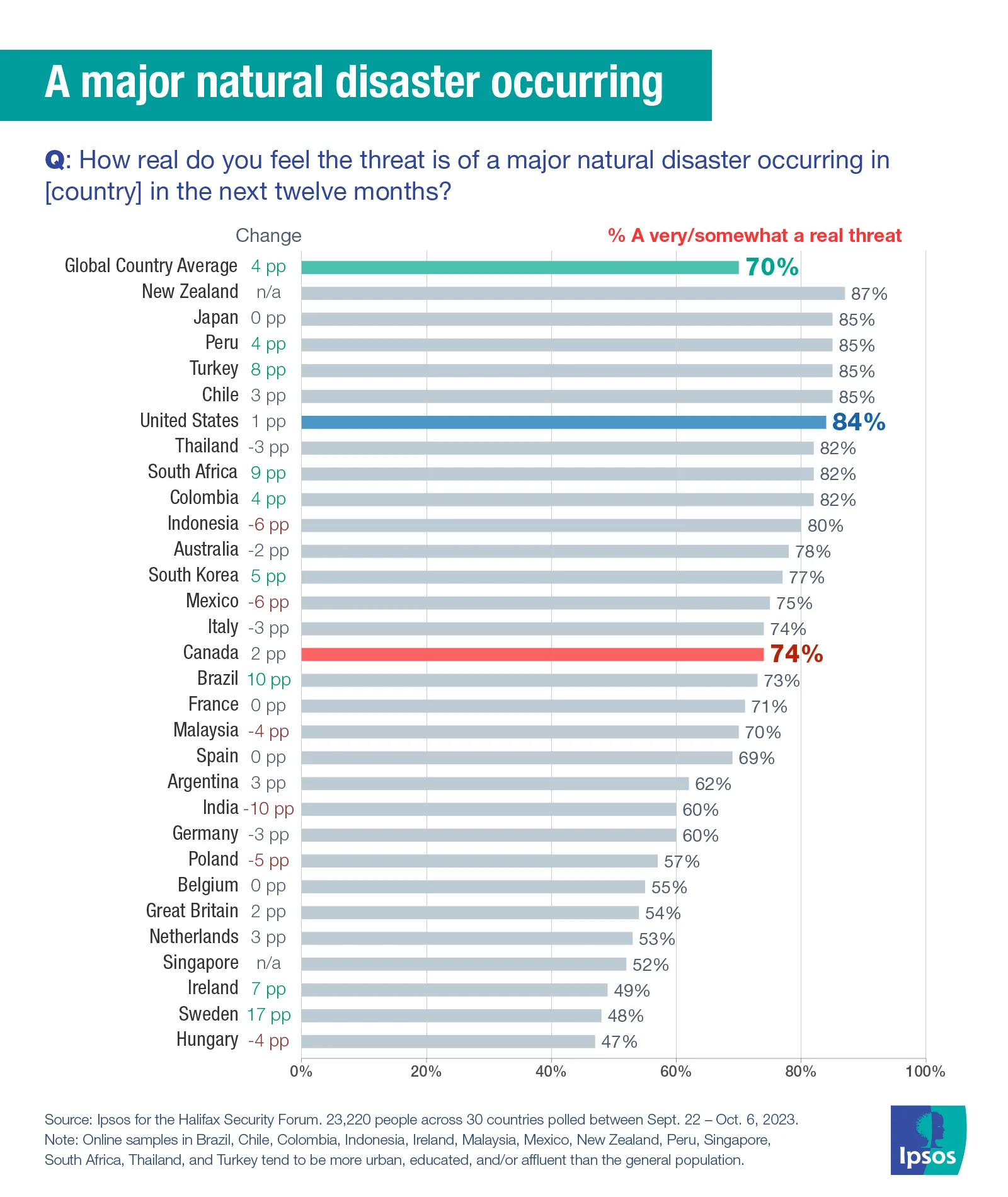 Ipsos | Halifax International Security Forum 2023