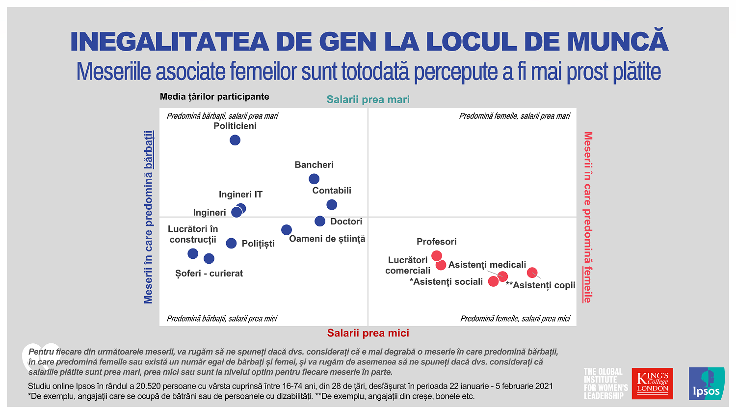 Ipsos_Infografic IWD 04_Grafic perceptii meserii vs salarii
