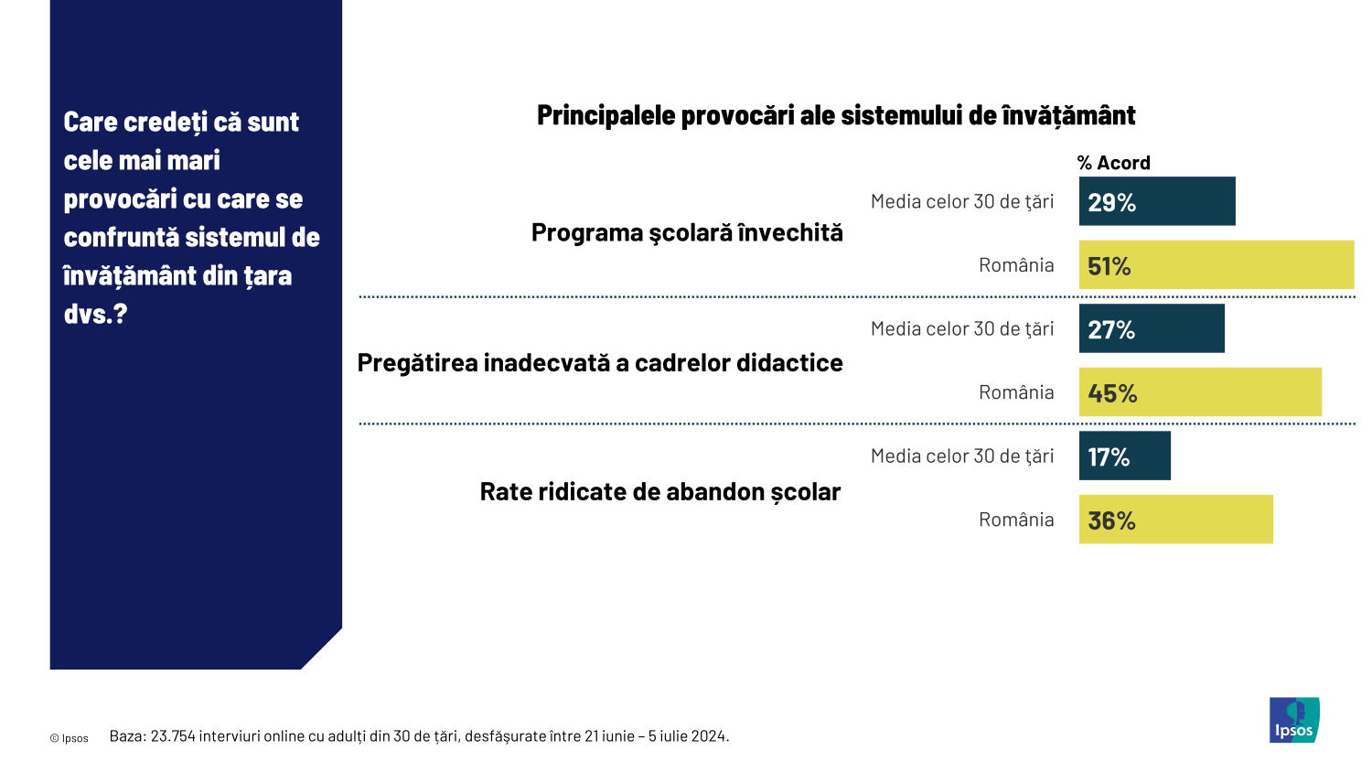 Ipsos_Infografic studiul global educatie 02