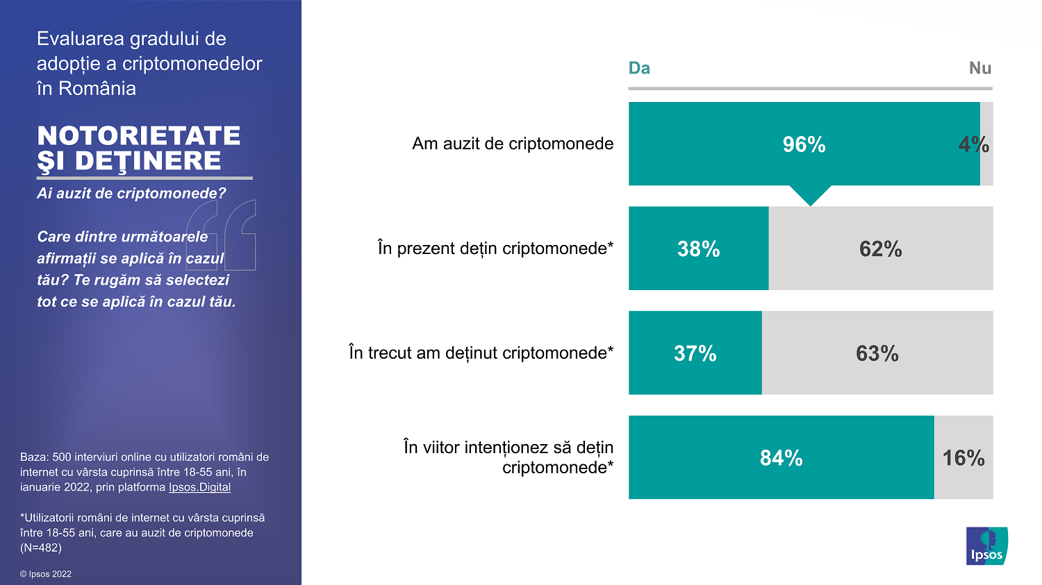 Ipsos_Infografice adoptie criptomonede 2022_01