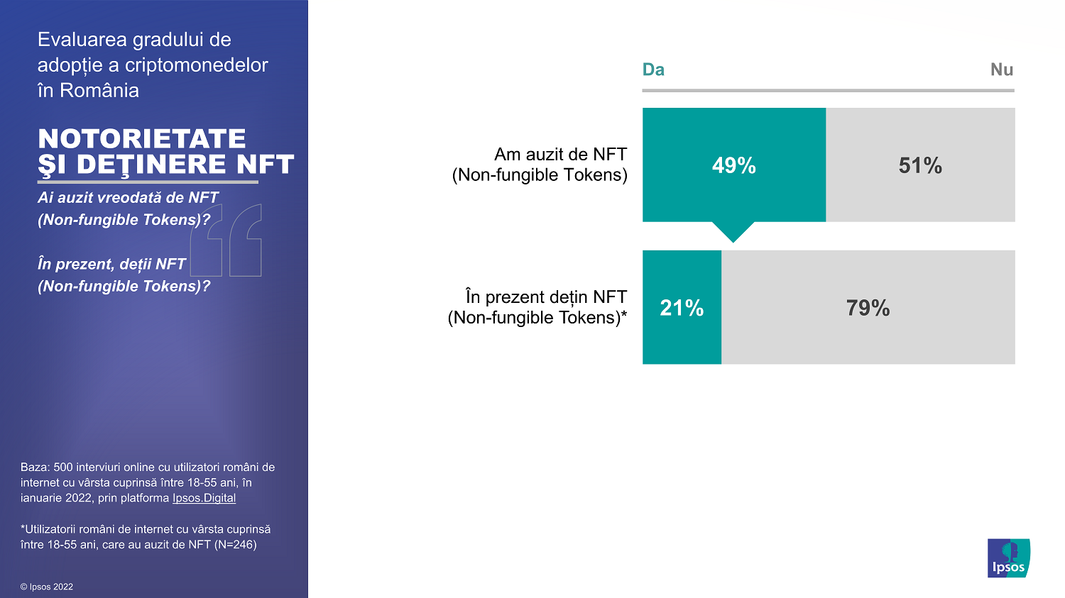 Ipsos_Infografice adoptie criptomonede 2022_02