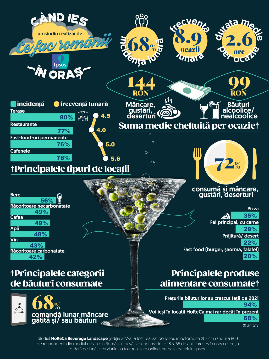 Ipsos_Infografie HoReCa Beverage Landscape 2023