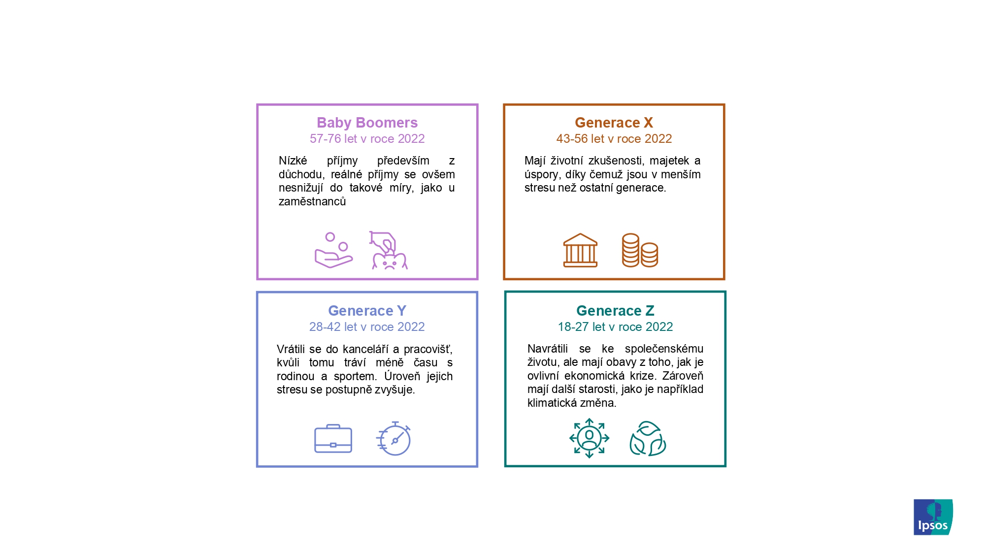 Generační rozdíly