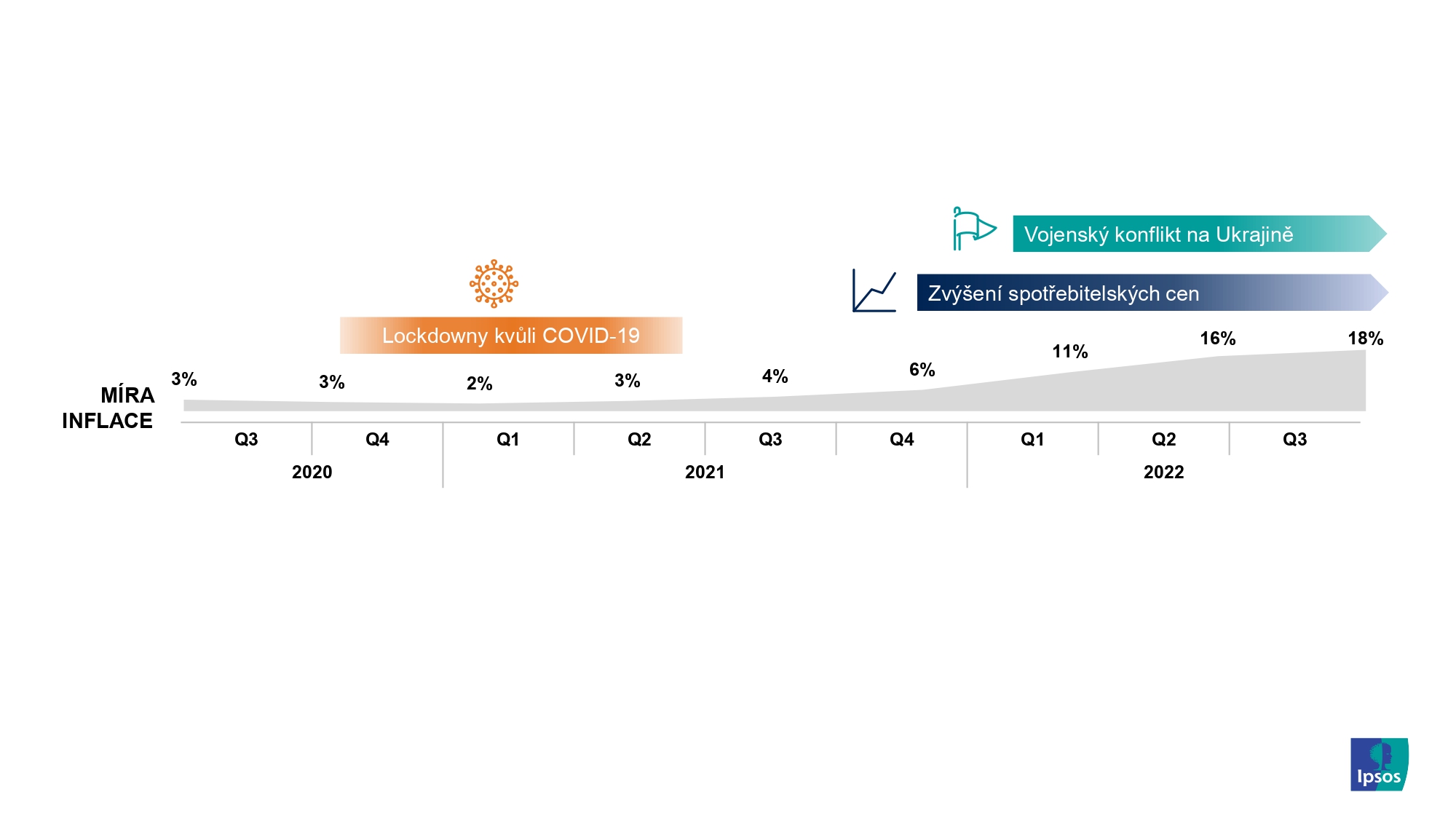 Obavy spotřebitelů