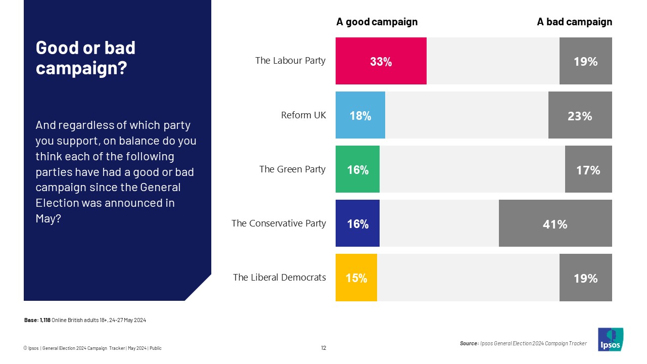Good or bad campaign?