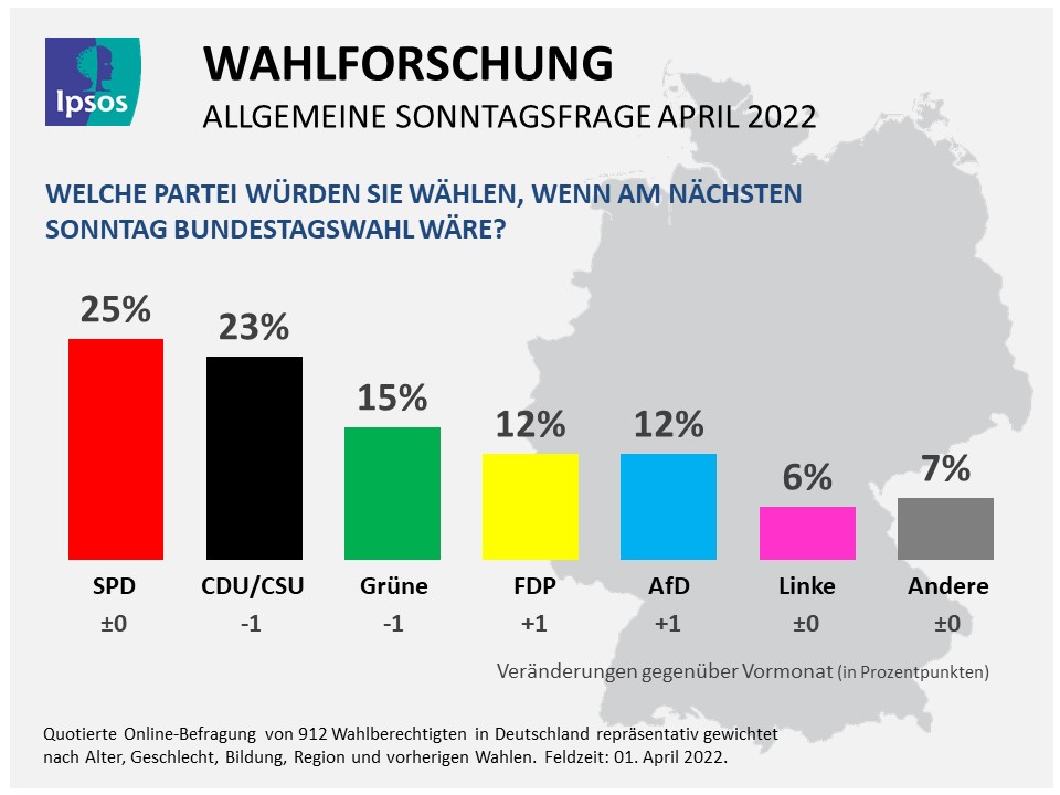 Sonntagsfrage April 2022
