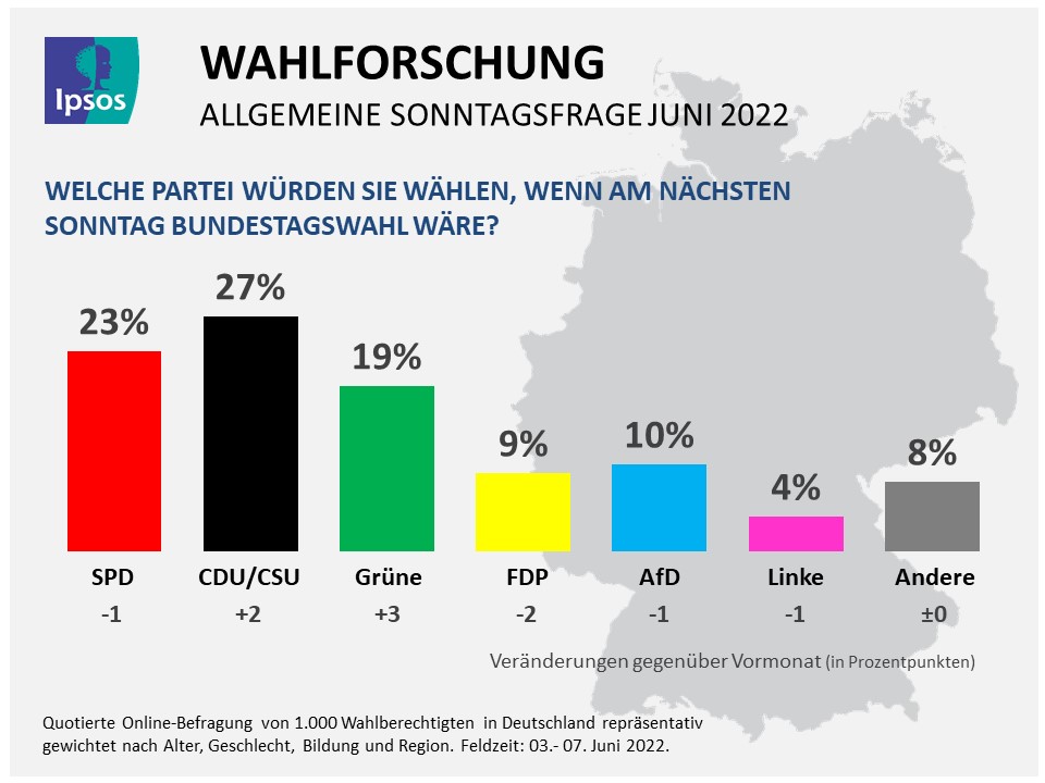 Sonntagsfrage Juni 2022