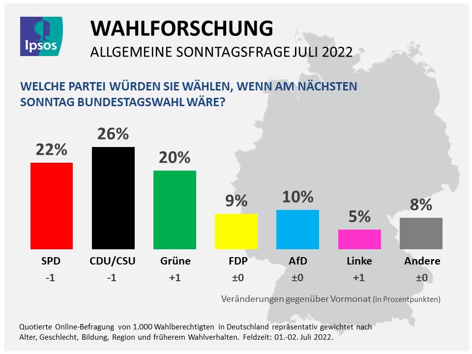 Sonntagsfrage Juli 2022