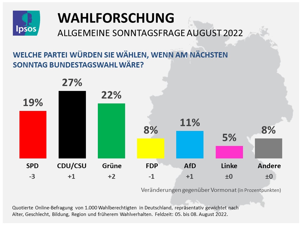 Sonntagsfrage Aug 21