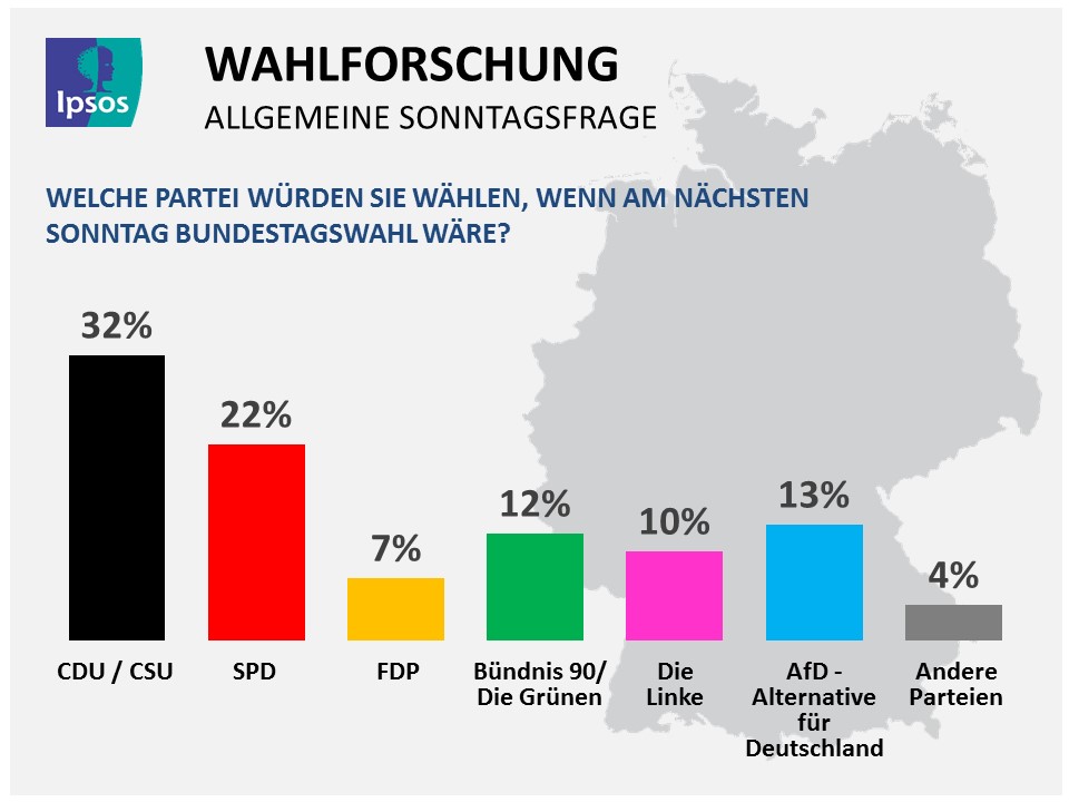 Ipsos Sonntagsfrage vom 4. September