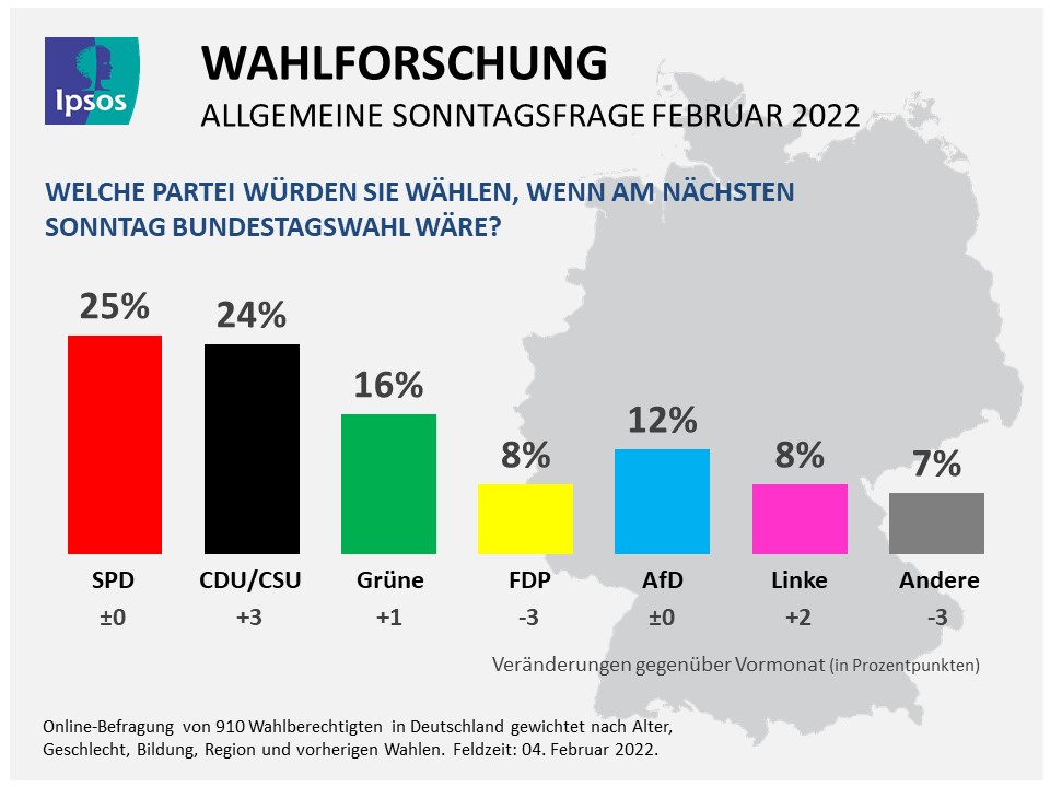Ipsos Wahlumfrage Februar 2022