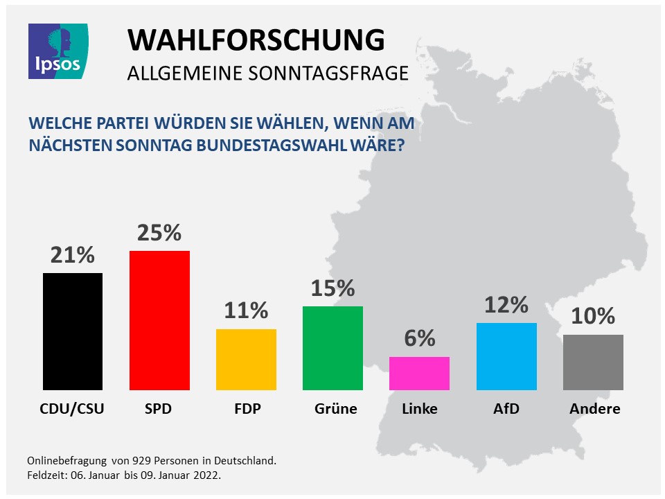 Sonntagsfrage Januar 2022