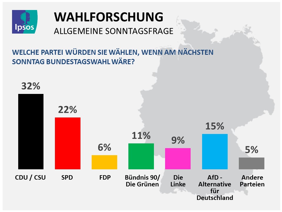 Sonntagsfrage vom 18. September 2016