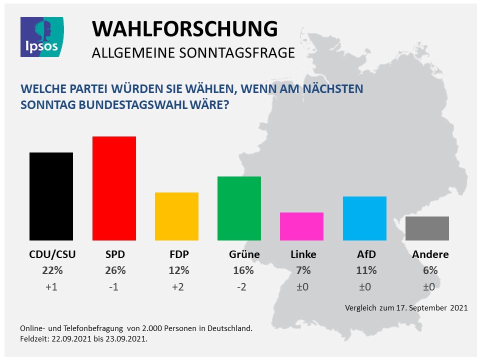 Sonntagsfrage 24-09-2021