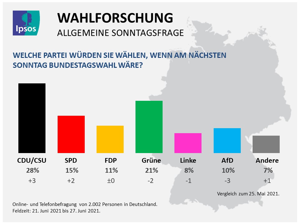 Sonntagsfrage Juni 2021