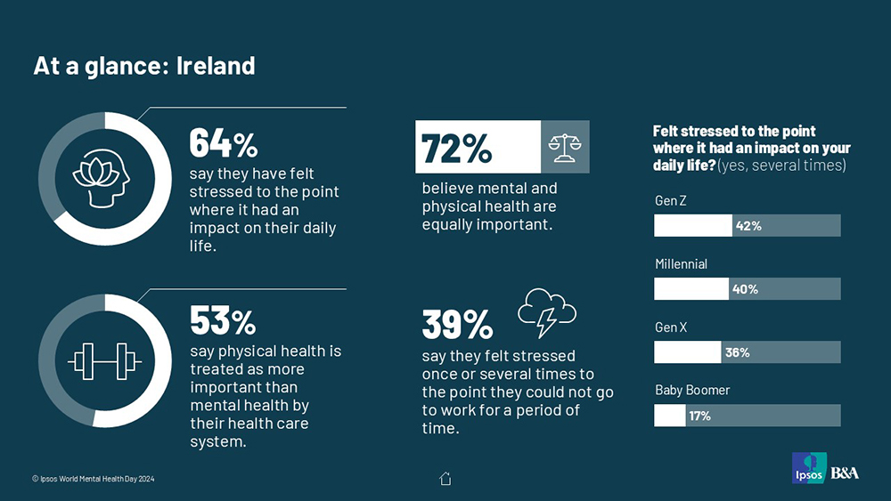 World mental health day graphic for Ireland