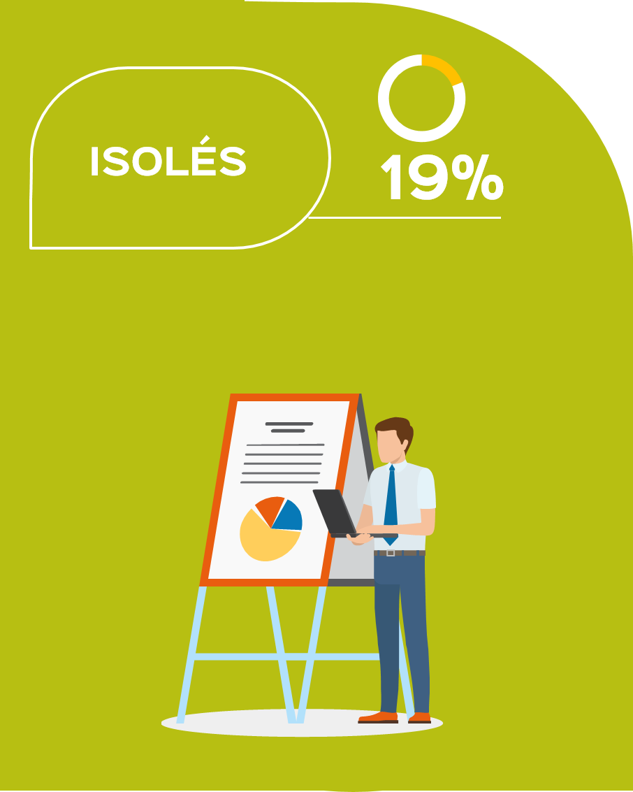Isolés
