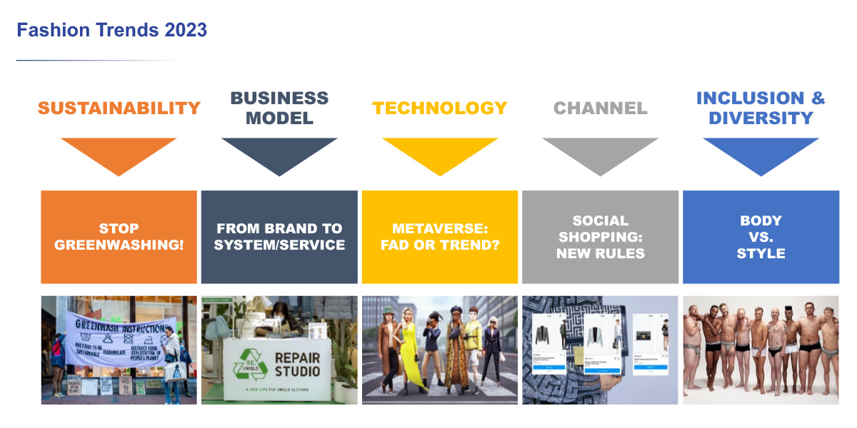 Ipsos | Flair Italy | Fashion