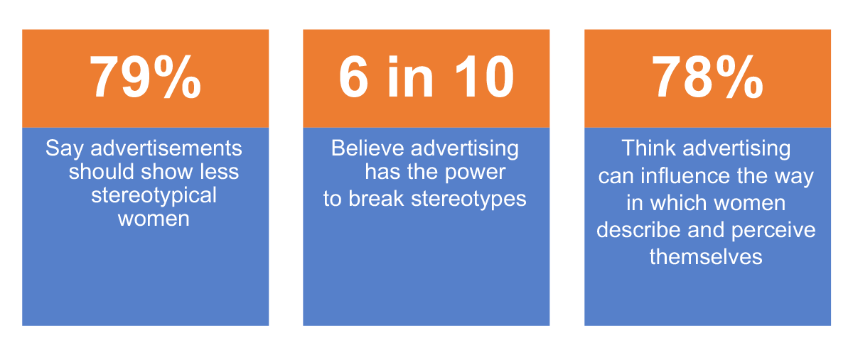 Ipsos | Flair Italy 2023 | Generations