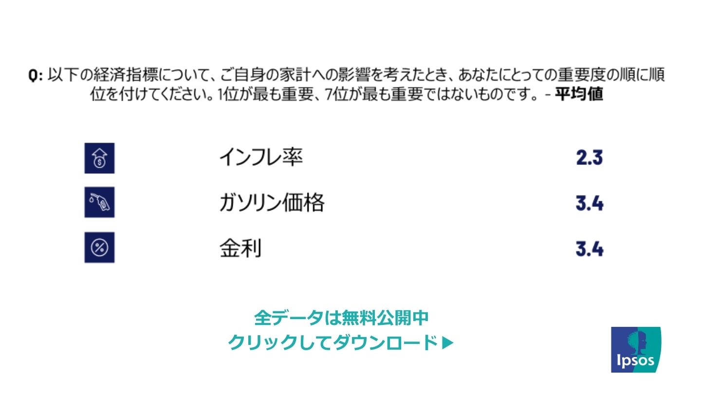 アメリカでの重要課題