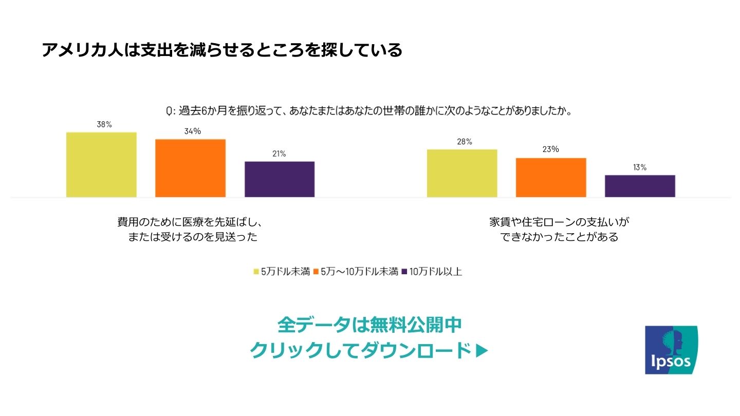 イプソスデータドロップ