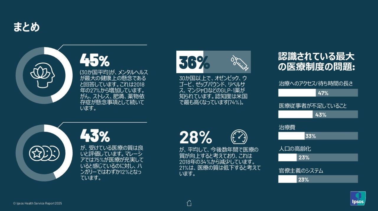 イプソス医療サービスレポート2025まとめ