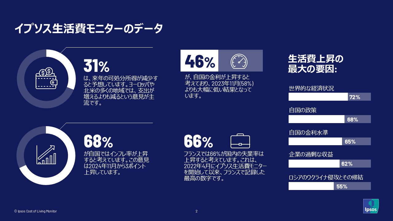生活費モニターレポートのまとめ
