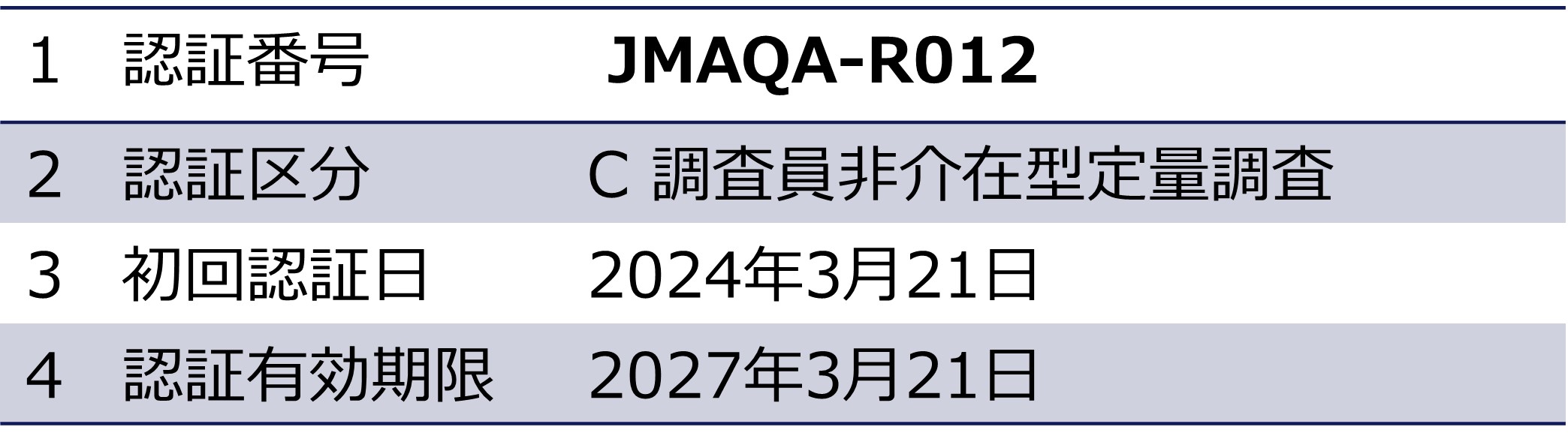JIS Y 20252:2019
