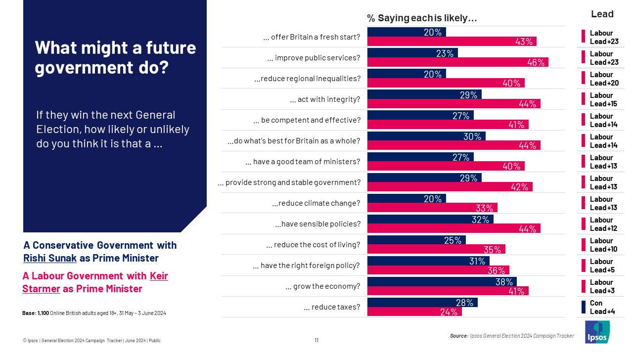 What might a future government do?