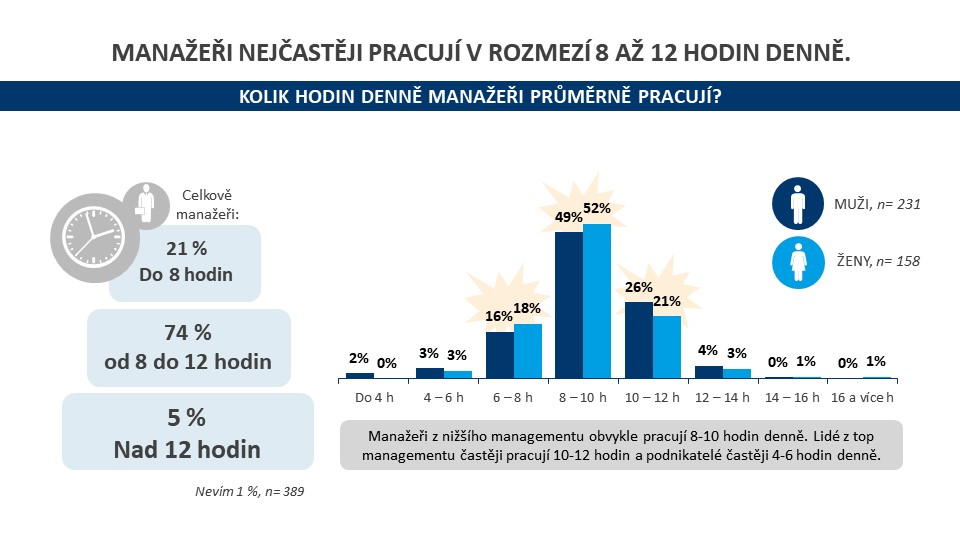 Jací jsou vlastně čeští manažeři?