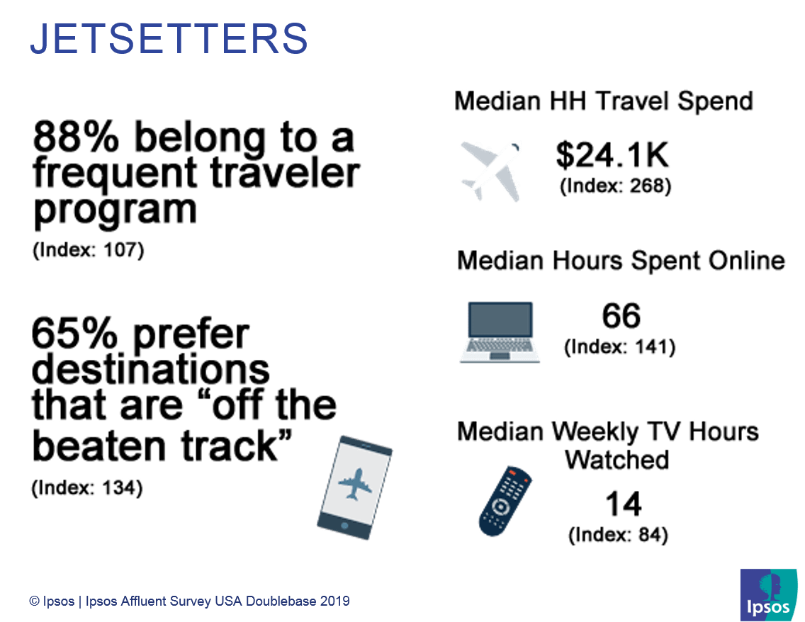 Jetsetters | US Affluent Travelers | Ipsos