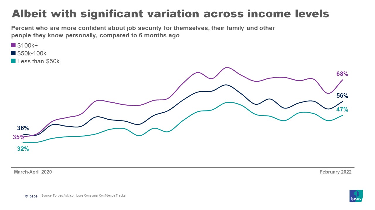 Job and income level