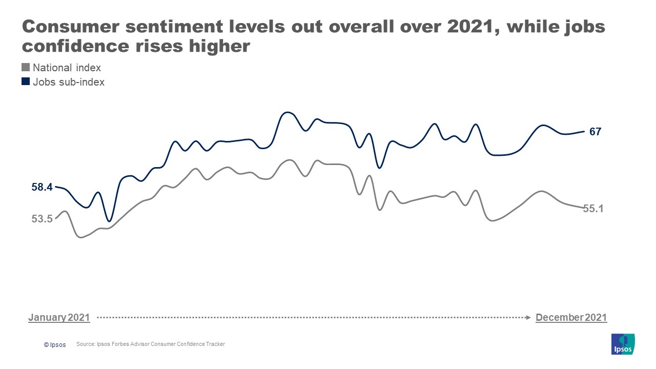 Jobs and Overall