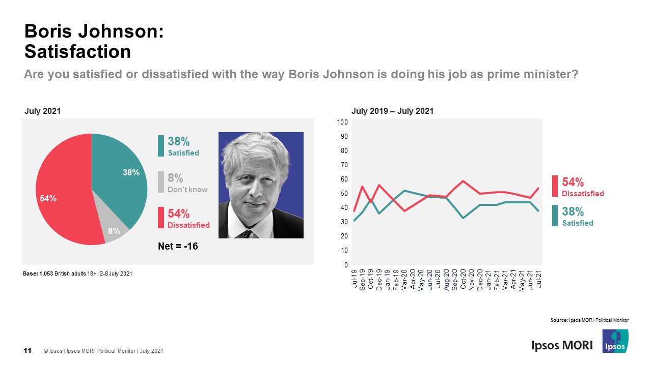 Boris Johnson's satisfaction