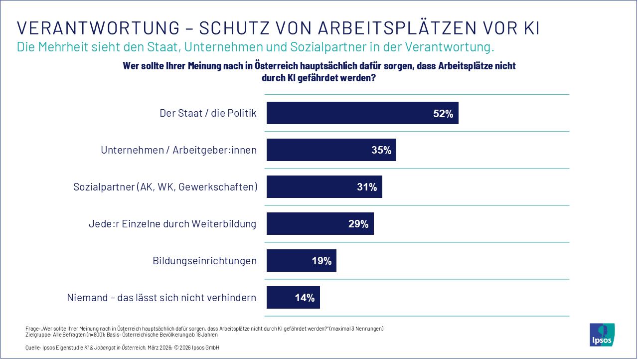 Verantwortung zum Schutz vor Arbeitsplatzverlust durch KI