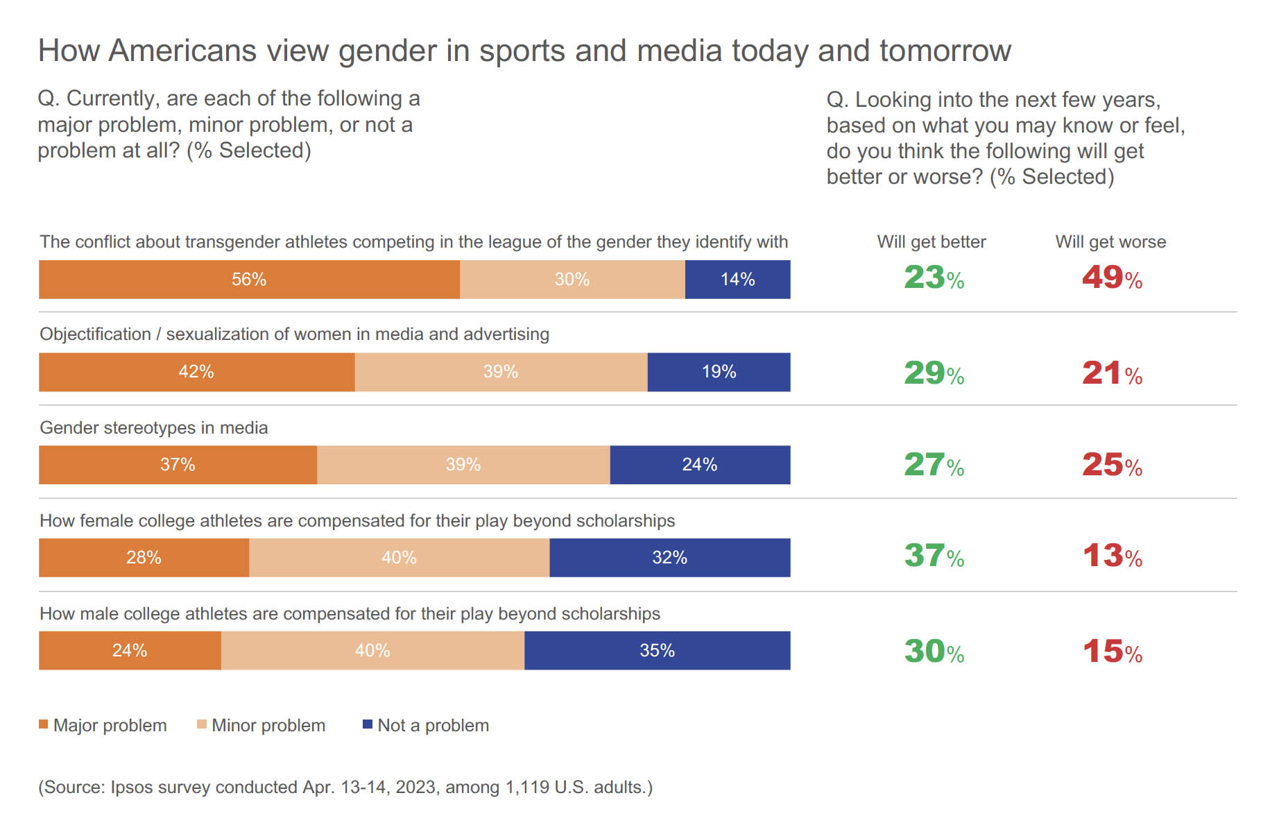 How gender shapes commercial representation for athletes