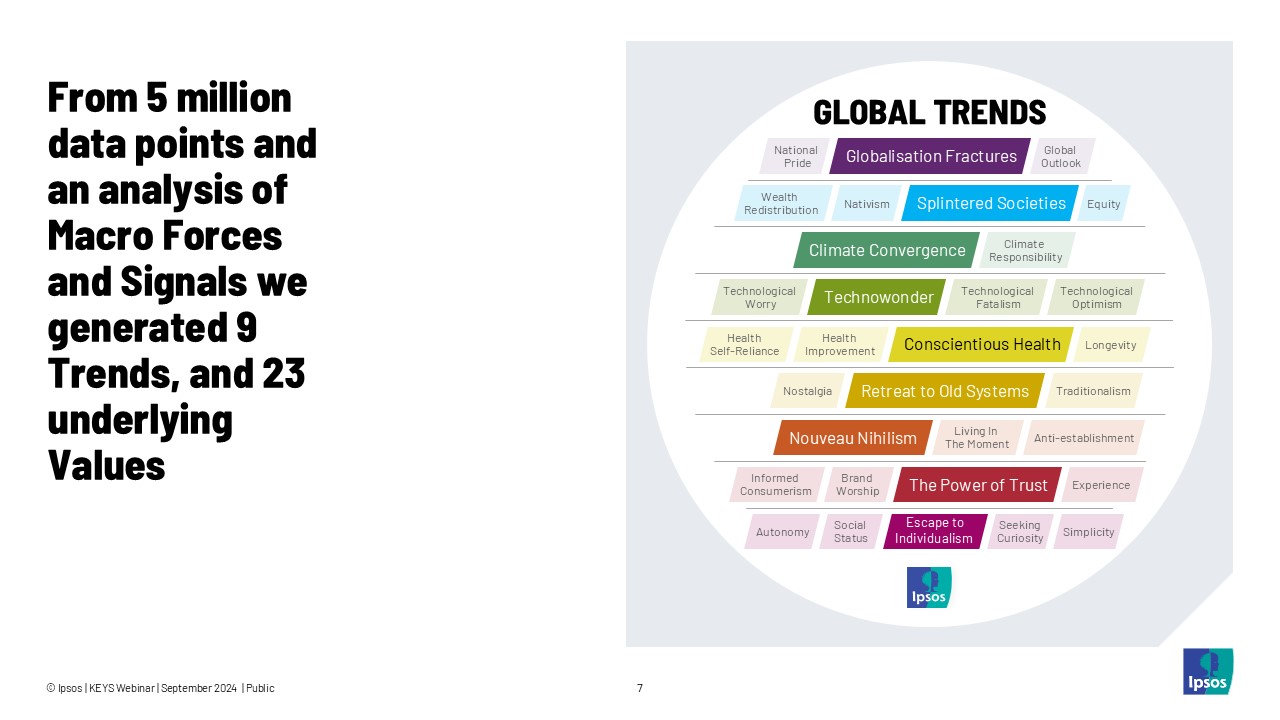 Ipsos Global Trends_Values