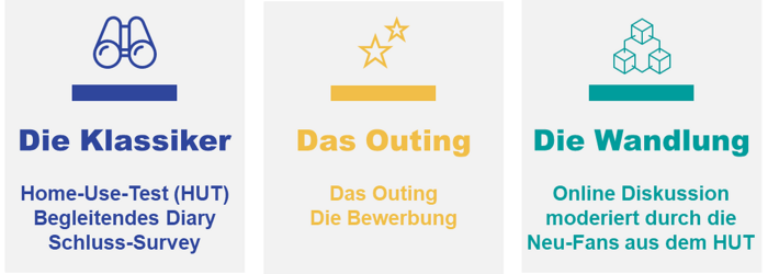 Klassiker, Outing, Wandlung