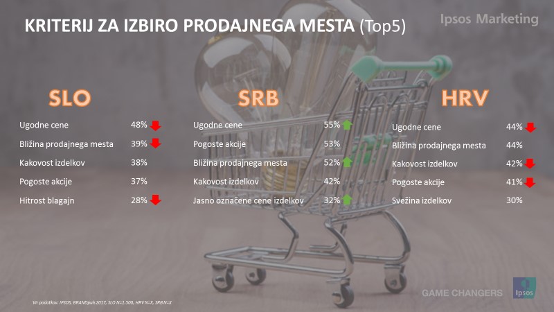 Slika 2
