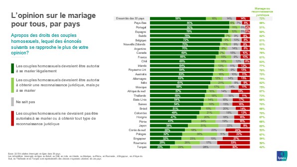 Die Meinung über die Hochzeit für uns lohnt sich