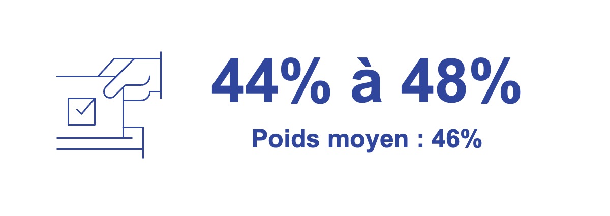 Ipsos | Législatives 2022 | Participation 