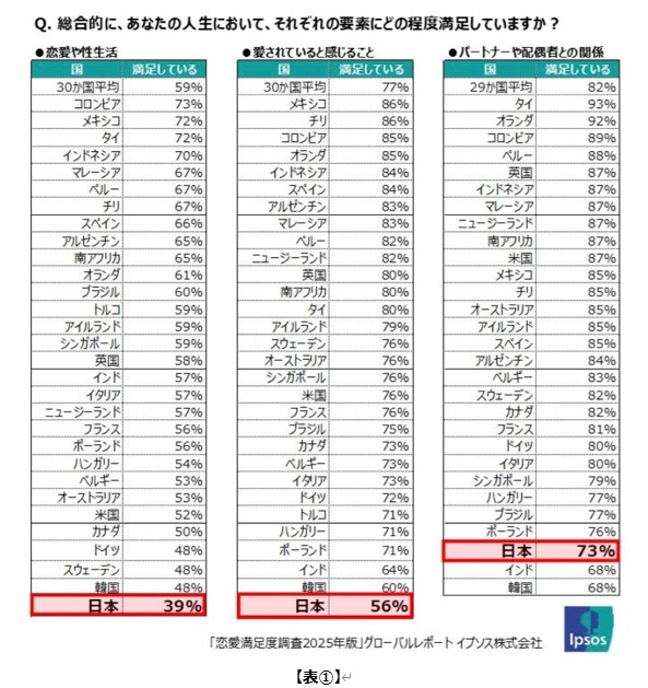 日本人の満足度