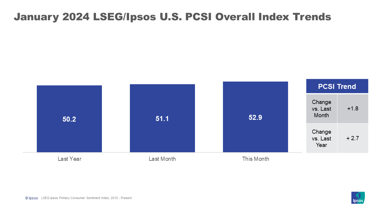 PCSI Change