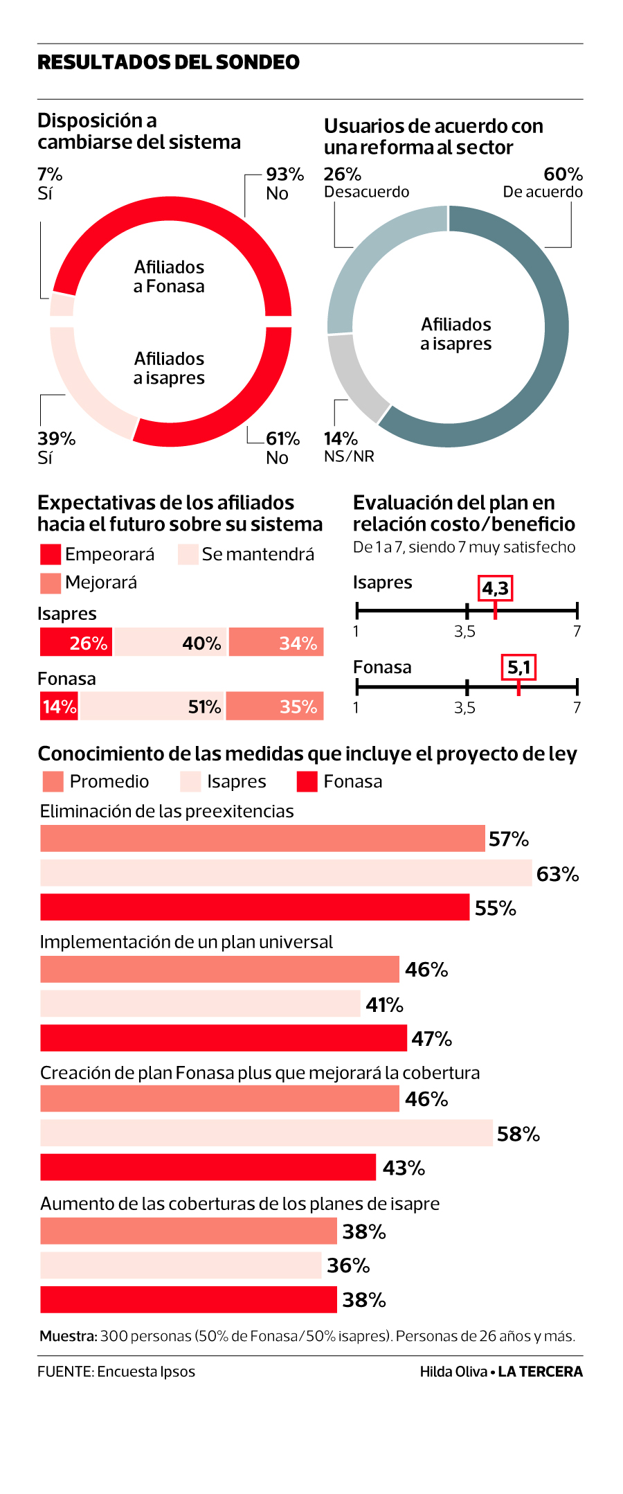 Infografía LT 