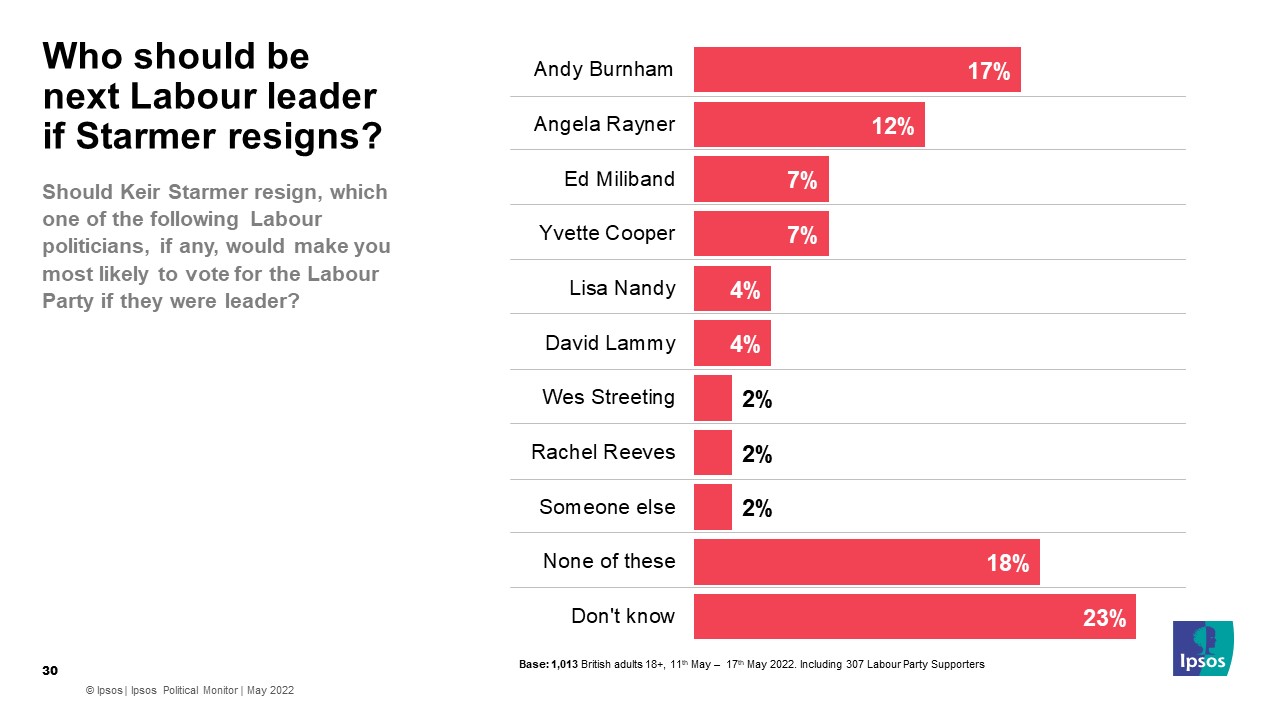 Labour leader