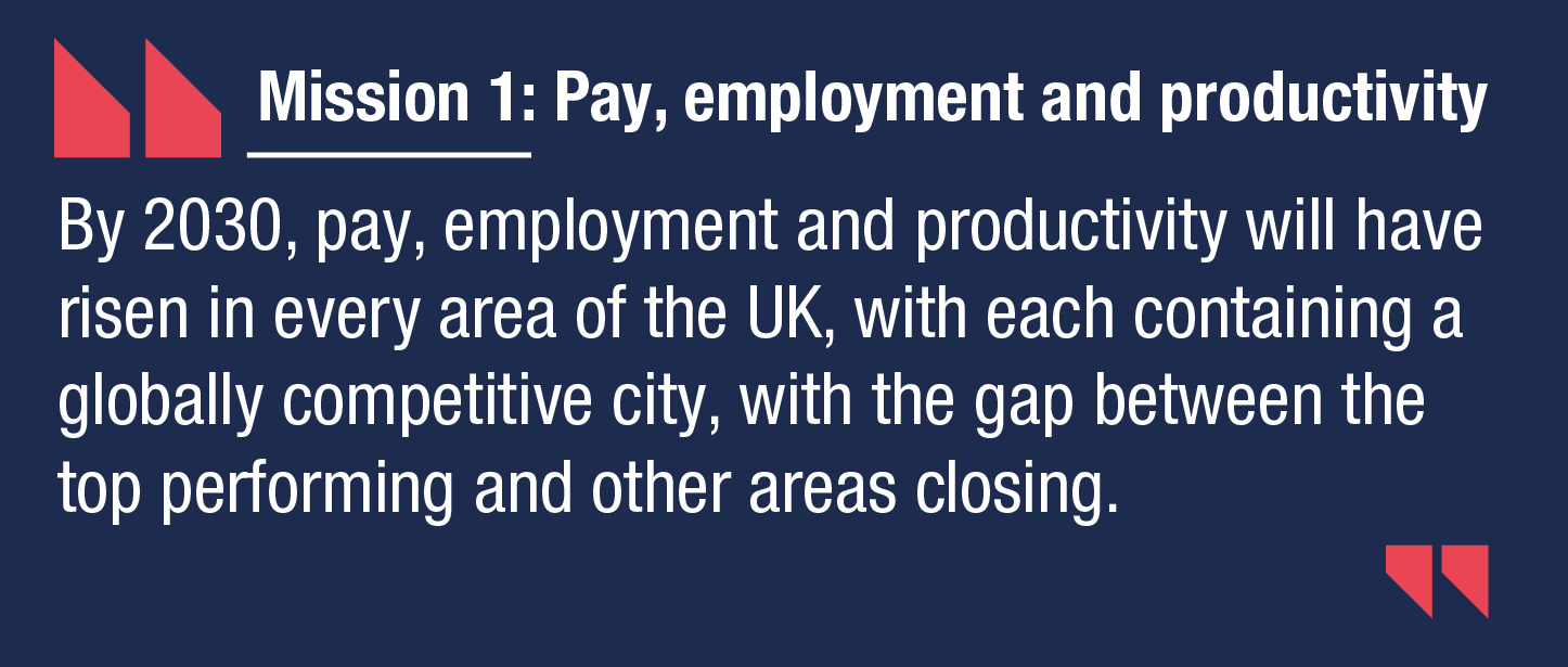 Mission 1: Pay, employment and productivity “By 2030, pay, employment and productivity will have risen in every area of the UK, with each containing a globally competitive city, with the gap between the top performing and other areas closing."